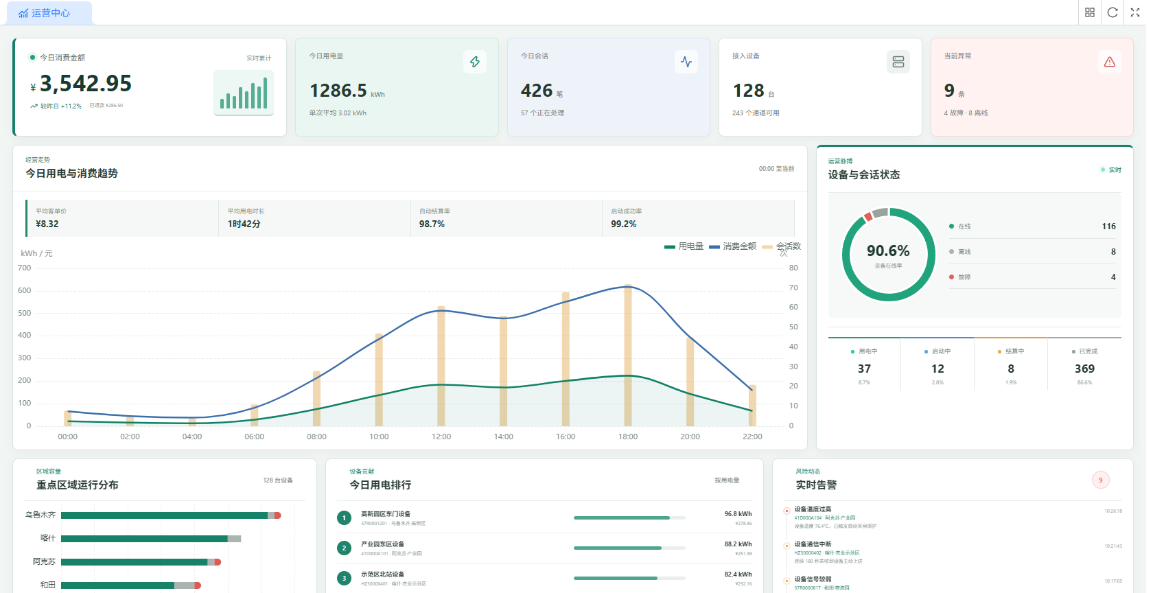 智能共享用电与设备运营管理平台